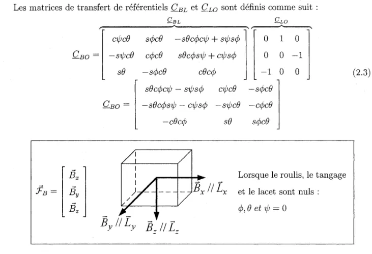 Figure 2.5 - Referentiel Body Frame 