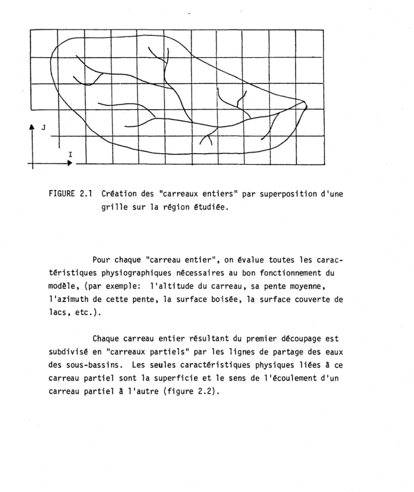 FIGURE  2.1  Création  des  &#34;carreaux  entiers&#34;  par  superposition  d'une  grille  sur  la  région  étudiée