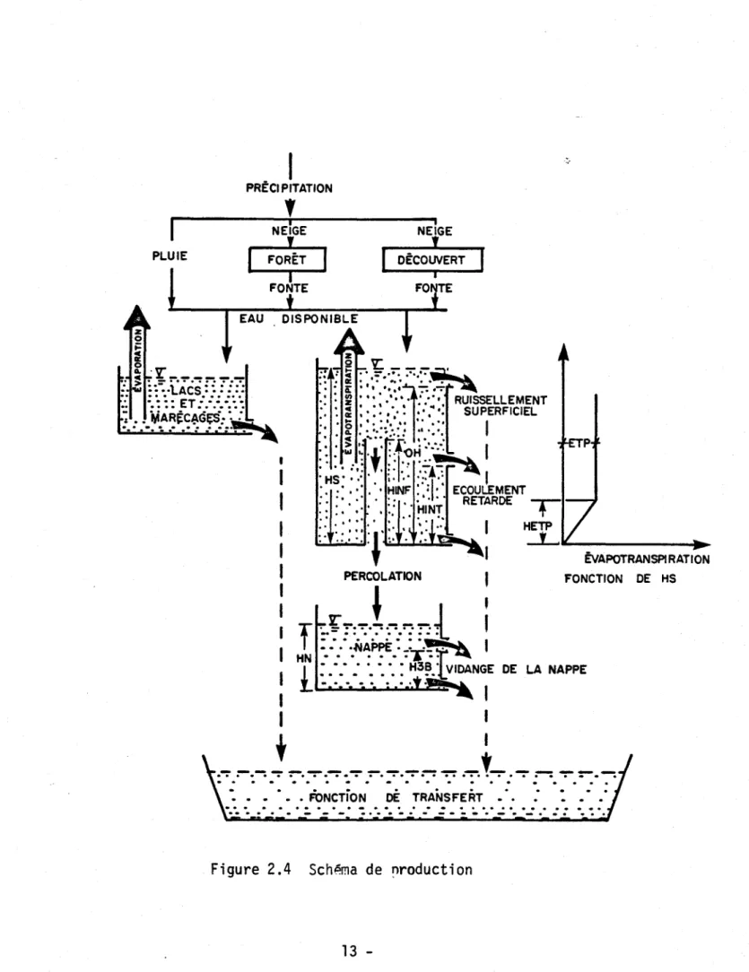 Figure  2.4  Sch~ma  de  nroduction 