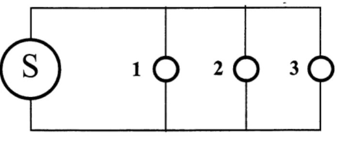 Figure 3-1 Trois ampoules et une source (tire de [STRUSS, 1989])