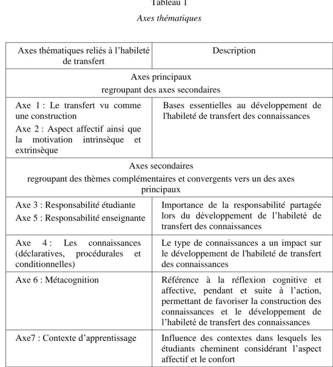 Tableau 1  Axes thématiques 