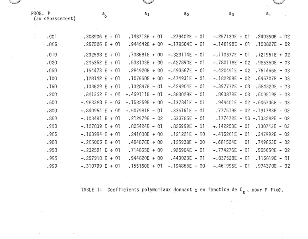 TABLE  I:  Coefficients  polymomiaux  donnant  X en  fonction  de  Cs  '  pour  P  fixé