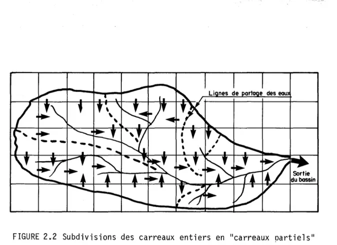 FIGURE  2.2  Subdivisions  des  carreaux  entiers  en  &#34;carreaux  oartiels ll  en  fonction  des  sous~bassins