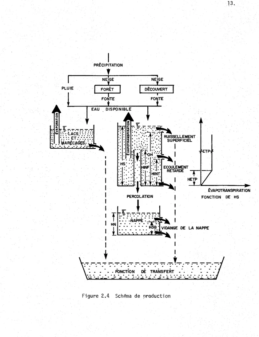 Figure  2.4  Schéma  de  production 