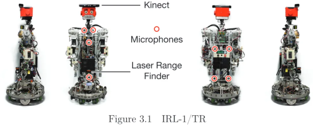 Figure 3.1 IRL-1/TR