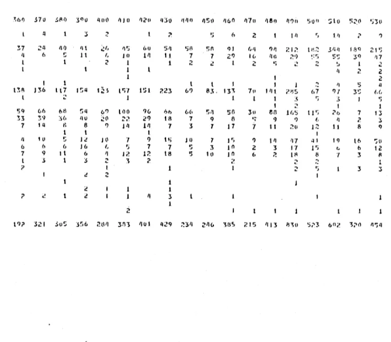 TABLEAU  2:  SPECTRES  POLLItlIQUES  DES  SEDH1ENTS  DU  LAC  WATERLOO,  A:  POLLENS  D'ARBRES  (~lm1BRE  DE  GRAINS  Cor1PTES)  (s ui te) , 