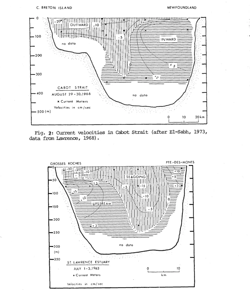 Fig.  2:  Current  ve10cities  in cabot  Strait  (after E1-Sabh,  1973,  data  from  Lawrence,  1968)