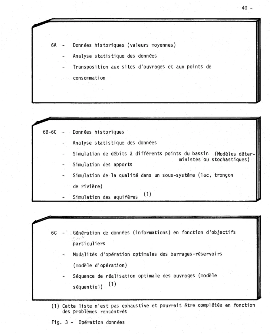 Fig.  3  - Opération  données 