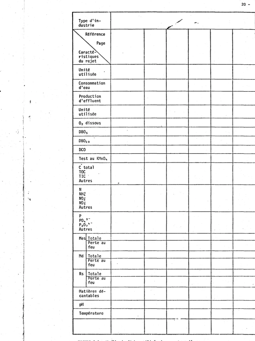 FIGURE  3.1:  Modèle  de  fiche  utilisée  dans  ce  travail. 