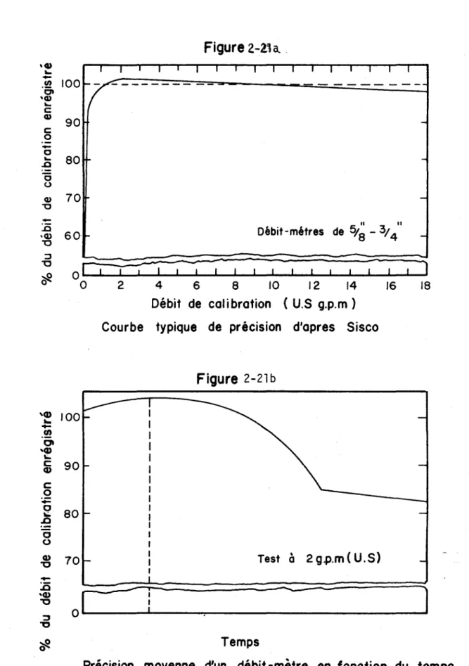 Figure  2-21  a  \~  1  1  1  1  1  1  1  1  1  1  1  1  1  1  1  1  1  -U)  100  ---·St  \Q)  ..