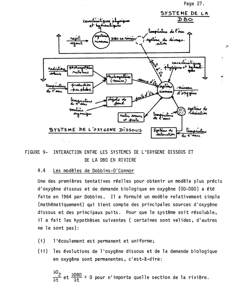 FIGURE  9- INTERACTION  ENTRE  LES  SYSTEMES  DE  L'OXYGENE  DISSOUS  ET  DE  LA  OBO  EN  RIVIERE 