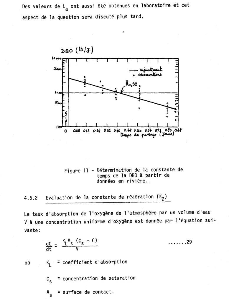 Figure  11  - Détermination  de  la  constante  de  temps  de  la  DBO  à  partir  de  données  en  rivière