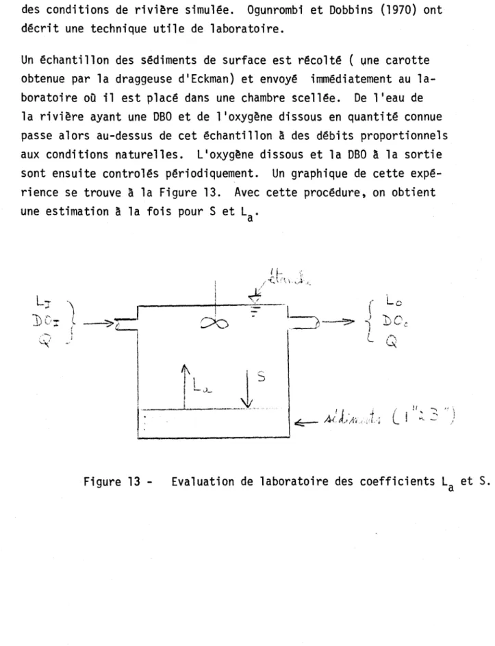 Figure  13  - Evaluation  de  laboratoire  des  coefficients  La  et  S. 