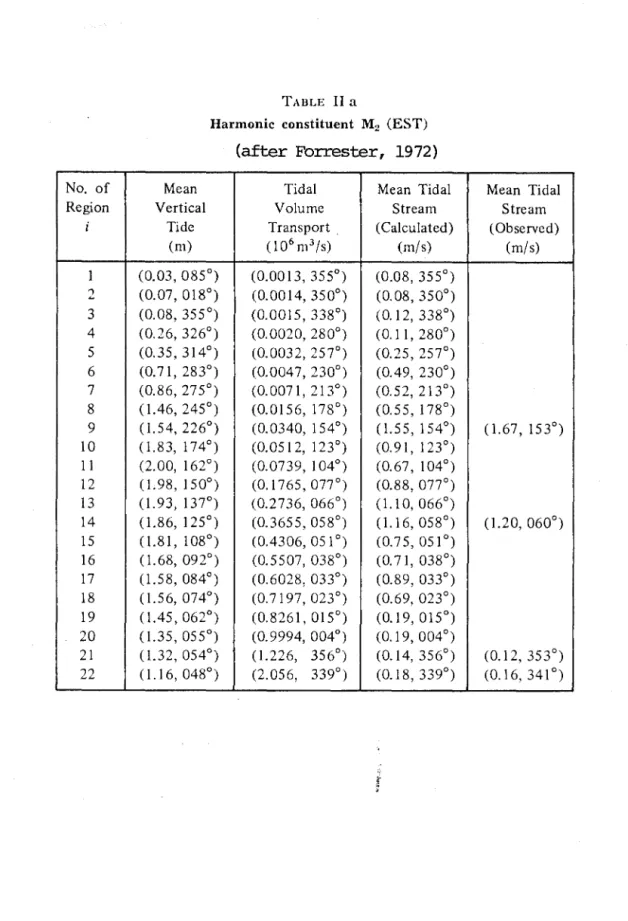 TABLE  II  a 