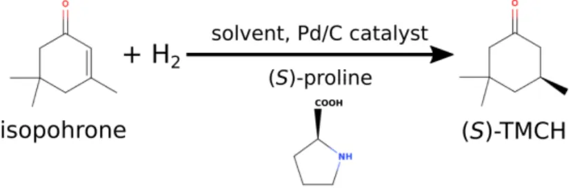 Figure 1.7  Asymmetric hydrogenation of isophorone on proline modied Pd/C catalyst to produce (S)-TMCH.