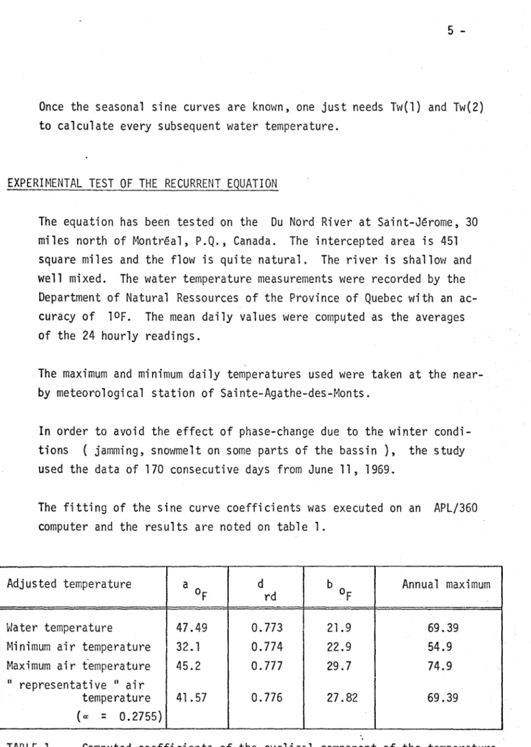 TABLE  1.  Computed  coefficients  of  the  cyclical  component  of  the  tempe rature 