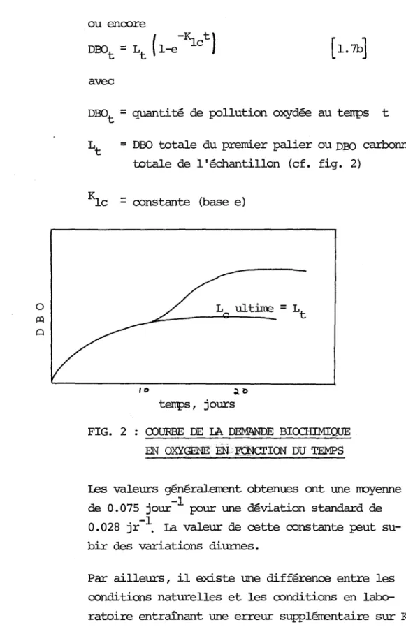 FIG.  2  COURBE  DE  LA  DEMANDE  BIcx:::HIMIQUE  EN  OXYGENE  EN.  ~crION  DU  TEMPS 