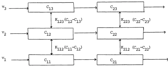 FIGURE  6  - IDDEI.E  BIDIMENSIONNEL 