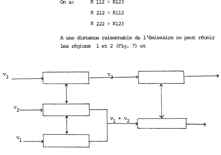 FIGURE  7  - REDUcrION  DU  MJDELE  BIDIMENSIONNEL 