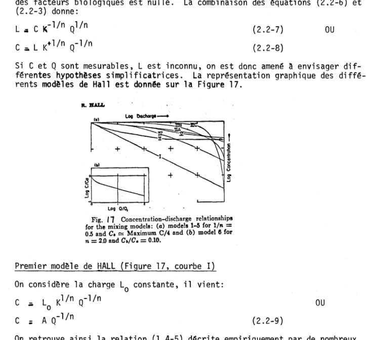 Fig.  /1  Concentrntion-dischnrge  relationships  for  the  mixing  modela:  (a)  modela  1-5  {or  l/n  = 