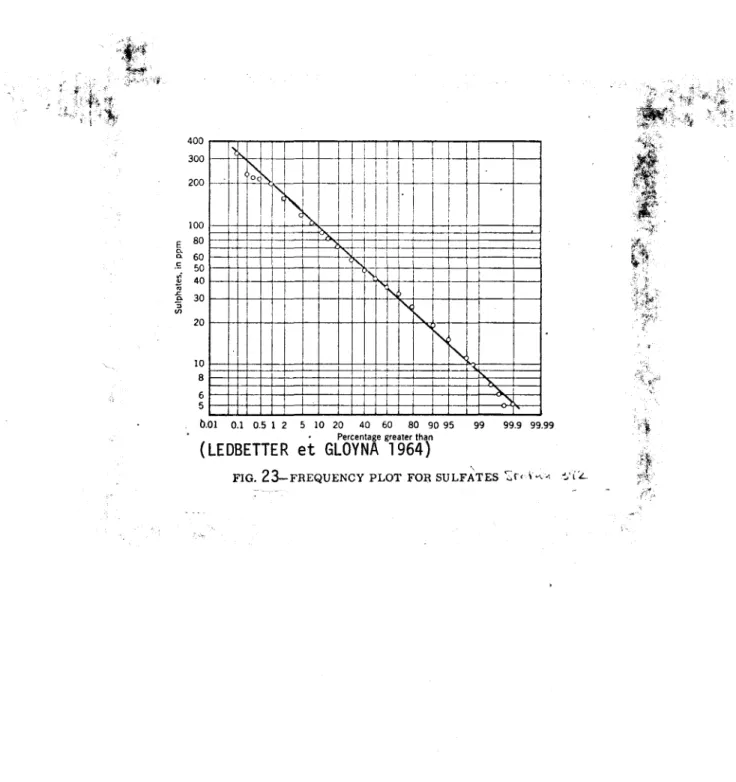 FIG.  23-FREQUENCY  PLOT  FOR  SULFÀTES  'Zr,  \&#34;,,-,  ~'iL 