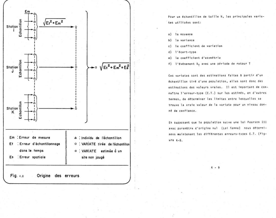 Fig.  4.8  Origine  des  erreurs 