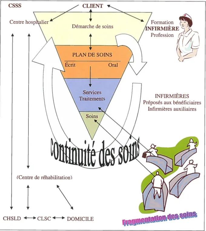Figure 1 Schéma explicatif du cadre conceptuel