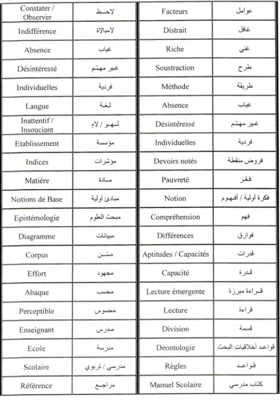Diagramme Différences