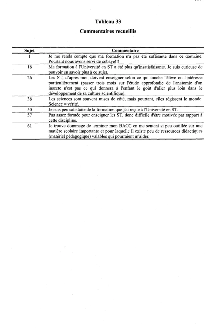 Tableau 33  Commentaires recueillis 