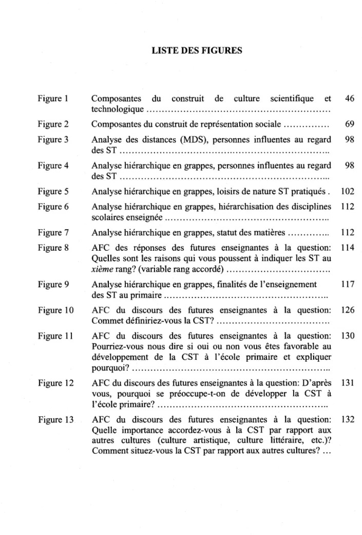 Figure 1 Composantes du construit de culture scientifique et 46  technologique 