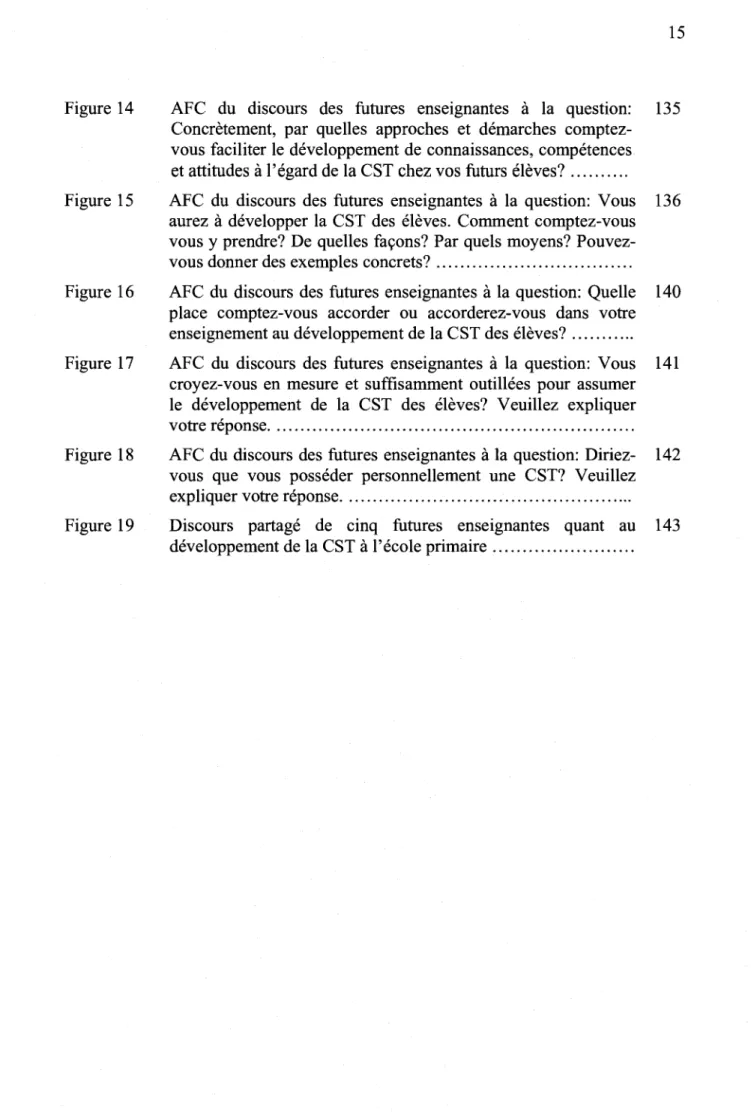 Figure 14 AFC du discours des futures enseignantes a la question: 135  Concretement, par quelles approches et demarches 