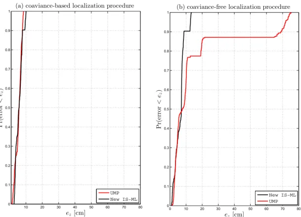 Figure 1.4 – CDF of the position error e z for both IS-ML and UMP: (a) covariance-based localization procedure (b) covariance-free localization procedure.