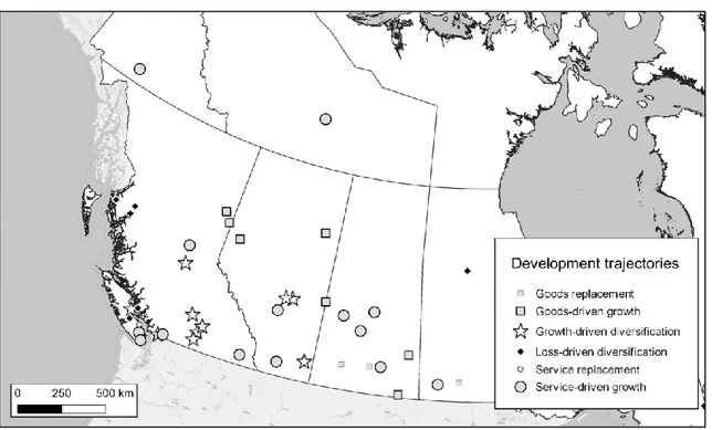 Figure 4.1: Diversification trajectories in Western Canada 