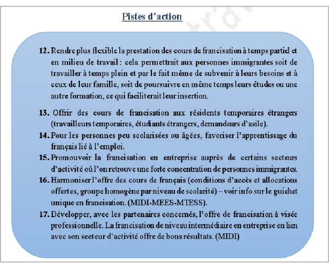 Figure 4.4 : les pistes d’action concernant la francisation des immigrants  