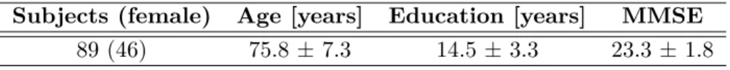 Table 3.1 – Demographics for the patients used in this study