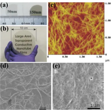 Figure 1.6 (a) Transparent SWCNT films with thickness of 50 nm and 150 nm on quartz substrates