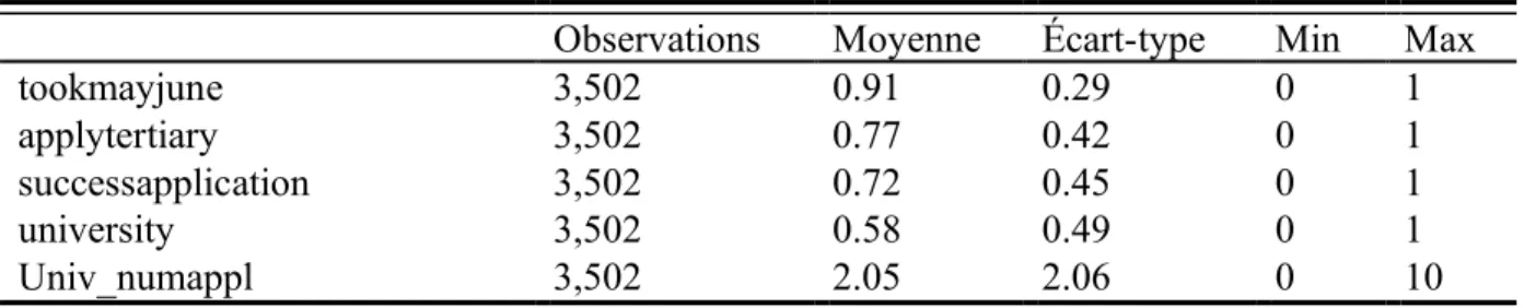 Table 2 : Statistiques Descriptives 