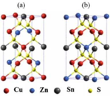 Figure I.8 Représentation des structures cristallines de Cu 2 ZnSnS 4  de type (a) Kësterite et (b) Stannite [18]