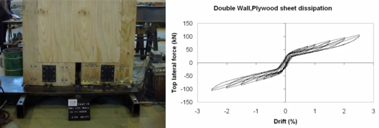 Figure 1.17 – Représentation et résultats d’un système de murs couplés avec panneau de contre-plaqué (Smith et al