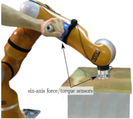 Figure 2.6  The seven-dof Kuka LWR with two six-dof force/torque sensors used for the experimentation and optimization.