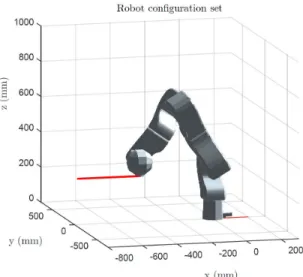 Figure 2.13  End-eector horizontal displacement that generates the manipulator congu- congu-ration set used for the optimization analysis.