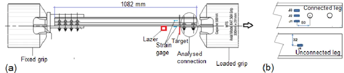 Figure 1 (a) Test set-up of lipped angle to gusset plate connection, (b) Position of strain gages 