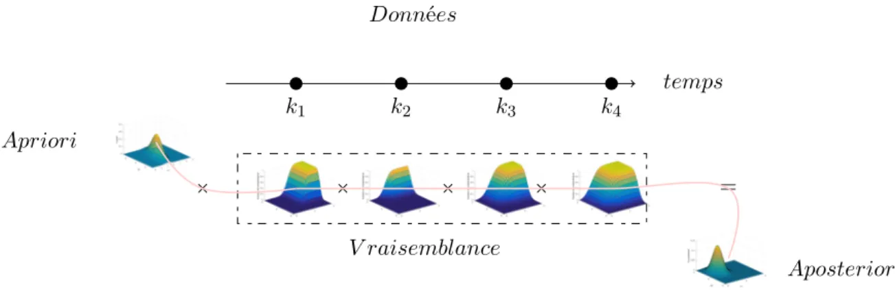 Figure 2.1 – Représentation pour le modèle statique adaptée de [16]