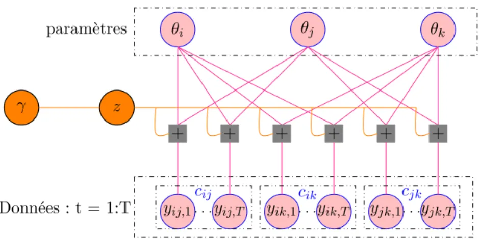 Figure 3.1 – Représentation graphique du modèle statique