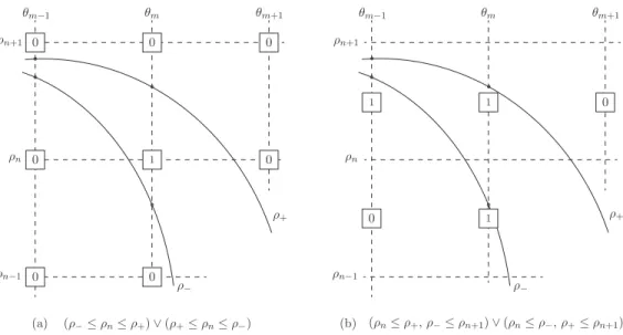 Figure 3.4  Schéma de la matrice des votes pour les deux conditions d'évaluation.
