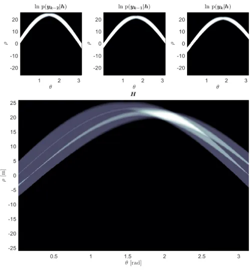 Figure 3.7  Exemple de matrice des votes considérant le bruit gaussien sur les mesures.