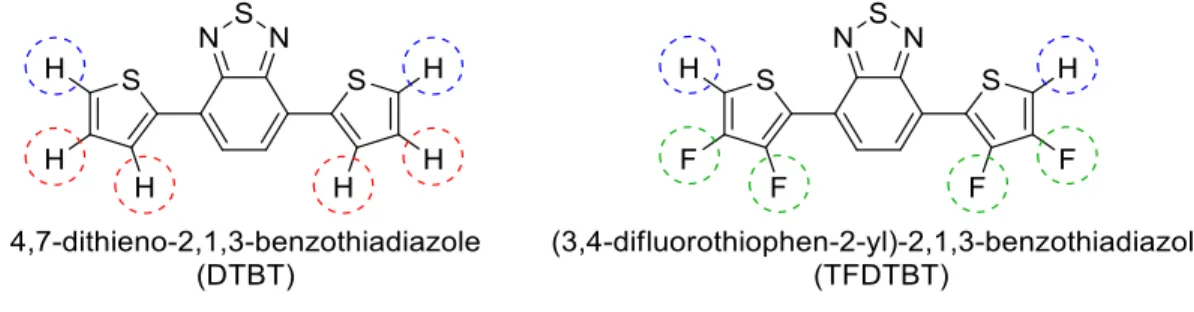 Figure 9 : Structures du DTBT et du TFDTBT. Liaisons C-H à activer durant la PHAD (bleu),  liaisons  C-H  ne  devant  pas  réagir  durant  la  PHAD  (rouge)  et  liaisons  C-F  permettant  d’empêcher la réaction aux positions β et γ durant la PHAD (vert)