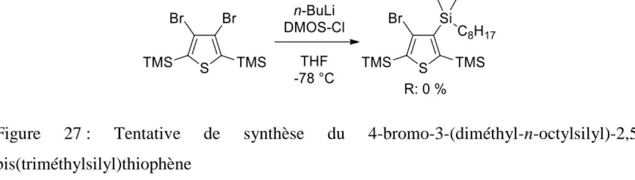 Figure  27 :  Tentative  de  synthèse  du  4-bromo-3-(diméthyl-n-octylsilyl)-2,5- 4-bromo-3-(diméthyl-n-octylsilyl)-2,5-bis(triméthylsilyl)thiophène 