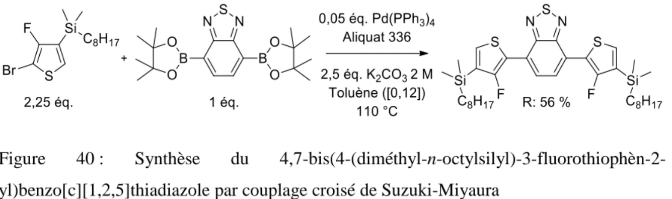 Figure  40 :  Synthèse  du  4,7-bis(4-(diméthyl-n-octylsilyl)-3-fluorothiophèn-2- 4,7-bis(4-(diméthyl-n-octylsilyl)-3-fluorothiophèn-2-yl)benzo[c][1,2,5]thiadiazole par couplage croisé de Suzuki-Miyaura 