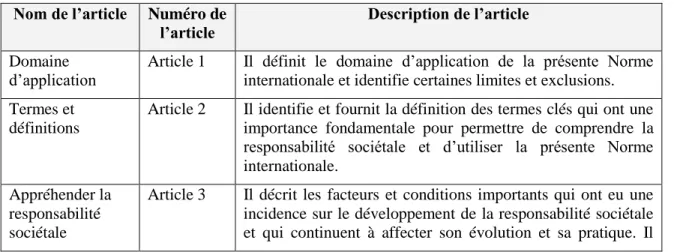 Tableau 1.1 : Structure de la norme ISO 26000 (inspiré de : ISO, 2010, p. viii)  Nom de l’article  Numéro de 